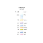 Amersham ECL Low-Range Rainbow Molecular Weight Markers