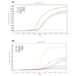 Meridian Bioscience RT-qPCR Extraction Control Red - 500 Reactions