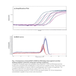 Meridian Bioscience SensiFAST SYBR Hi-ROX Kit - 2000 Reactions