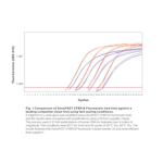 Meridian Bioscience SensiFAST SYBR and Fluorescein Kit - 200 Reactions