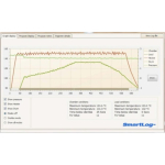 Rodwell MP25 USB Memory Logging System SmartLog