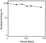 Xanthine Oxidase microbial, lyophilized powder, >=7 units/mg solid