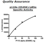 PI3 kinase [p110a(E545K)/p85a] Active human, recombinant, expressed in baculovirus infected insect c