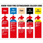 Sign 250x300mm Know Your Fire..