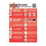 First Aid for Burns Poster