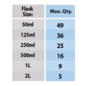Benchmark Orbi-ShakerXL orbital shaker with flat mat platform 230V