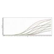 Meridian Bioscience SensiMix II Probe Kit - 500 Reactions
