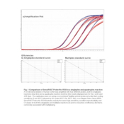 Meridian Bioscience SensiFAST Probe Lo-ROX Kit - 5000 Reactions