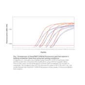 Meridian Bioscience SensiFAST SYBR and Fluorescein Kit - 200 Reactions
