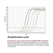 Meridian Bioscience SensiMix SYBR Low-ROX Kit - 500 Reactions