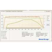 Rodwell MP25 USB Memory Logging System SmartLog