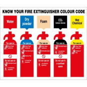 Sign 250x300mm Know Your Fire..