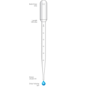 3ml Graduated Pastette transfer pipette Sterile 10s