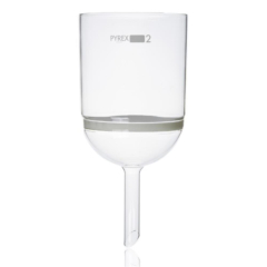 Funnels