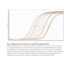 Meridian Bioscience ISOLATE II RNA Mini Kit