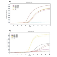 Meridian Bioscience RT-qPCR Extraction