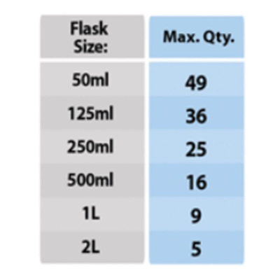 Benchmark Orbi-ShakerXL orbital shaker with flat mat platform 230V