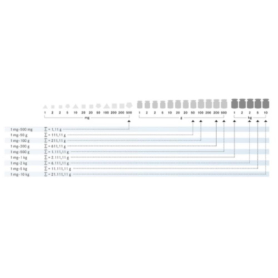 Kern Class F1 Test Weight Set - 1g - 100g