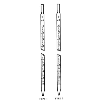 MBL Pipette 2ml Type 1 Class B