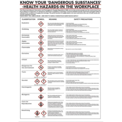 600x420mm Danger Substance Postr