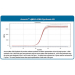 Accuris qMax cDNA Synthesis Kit - 250 Reactions