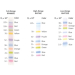 Amersham ECL Low-Range Rainbow Molecular Weight Markers