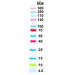 Lonza ProSieve QuadColorTM Lonza Protein Marker 500 ul