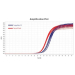 Meridian Bioscience SensiFAST cDNA Synthesis Kit - 50 Reactions