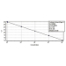 Meridian Bioscience SensiMix SYBR No-ROX Kit - 500 Reactions