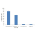 Oz Biosciences ProDeliverIN 250 ul